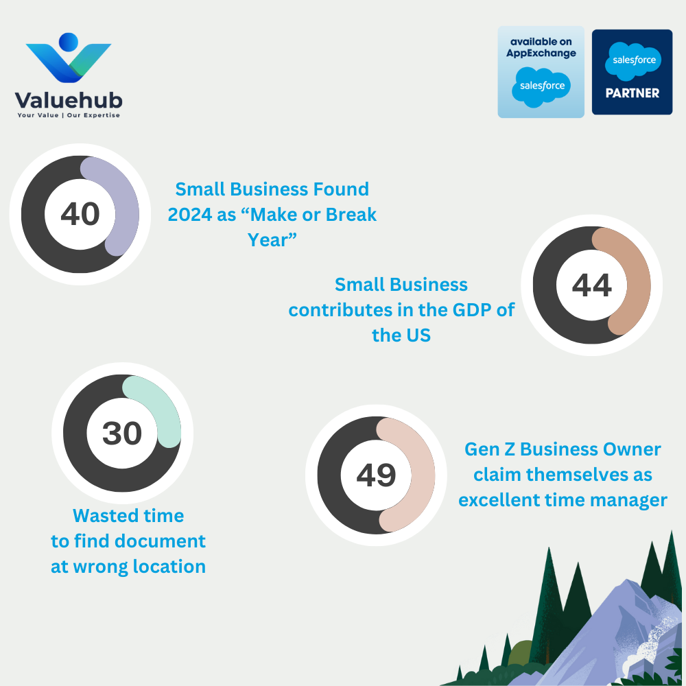 Key Facts from Salesforce Report